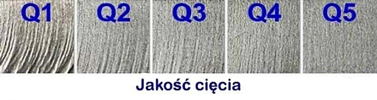 jakość cięcia